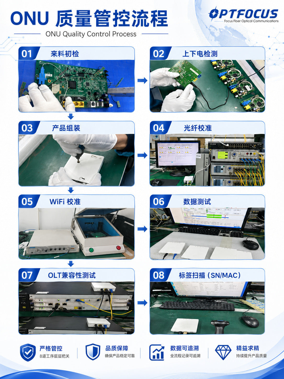 OFS-8546M GPON Gigabit Optical Cat ONU / ONT with WiFi compatible with mainstream brand OLT
