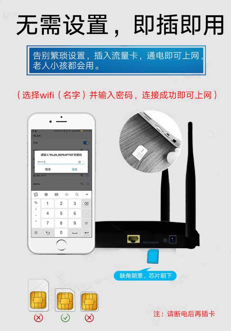 Three Netcom 4G CPE wireless routers 4G Wireless Router WiFi/RJ45 Wireless Waterproof