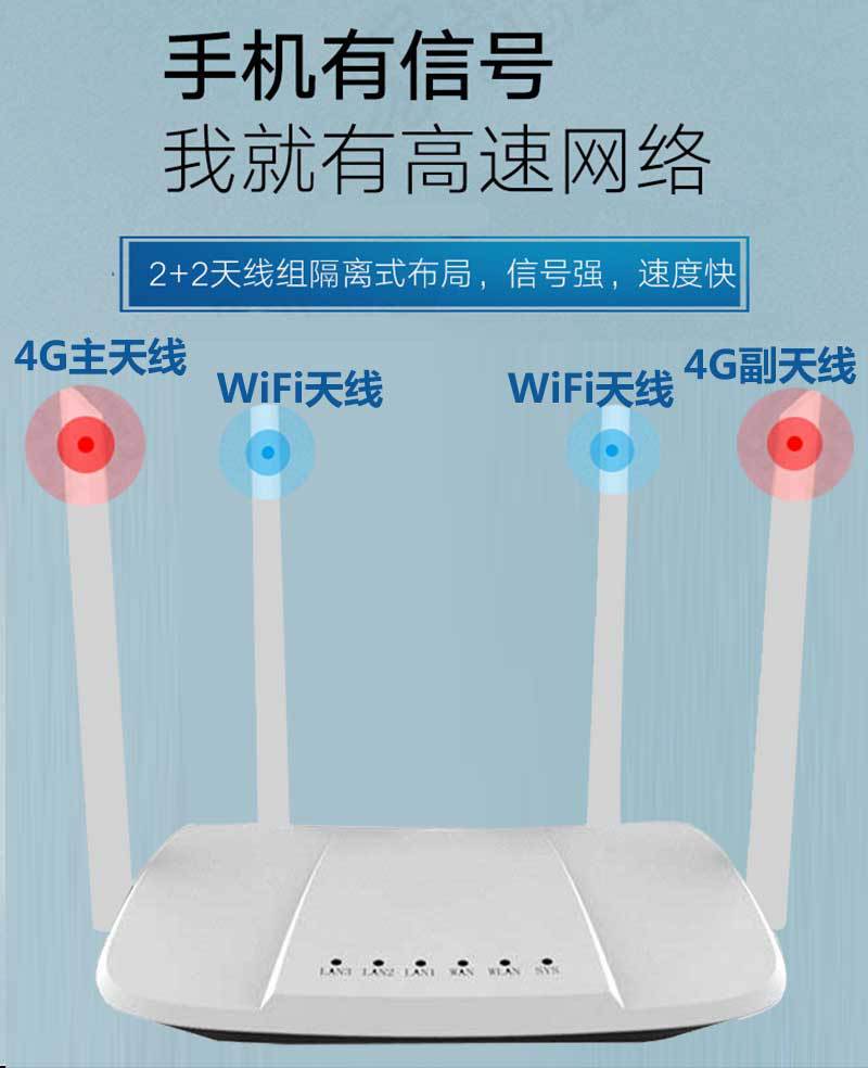 Three Netcom 4G CPE wireless routers 4G Wireless Router WiFi/RJ45 Wireless Waterproof