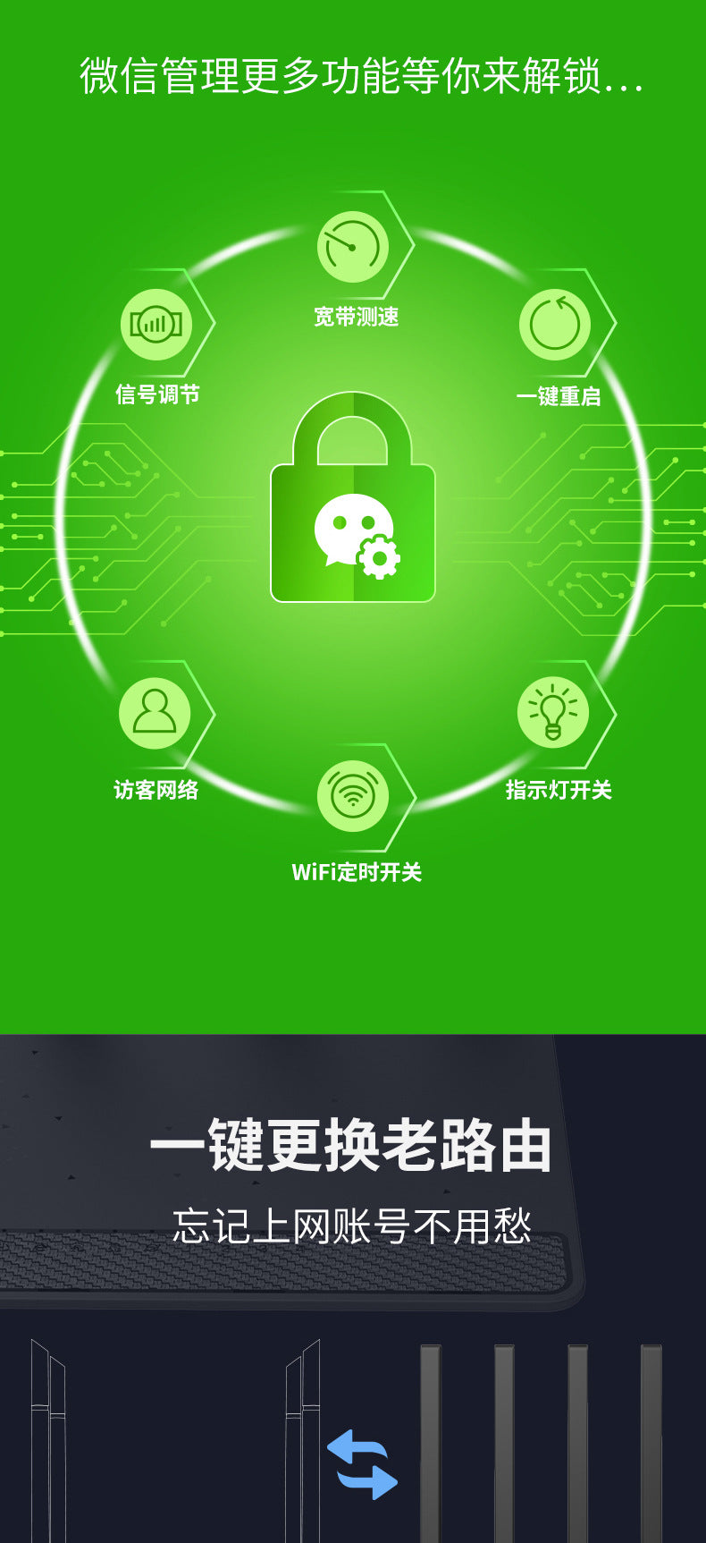Leike N3 full gigabit port home wall-through high-speed dual-band wifi wireless router 1200M perform