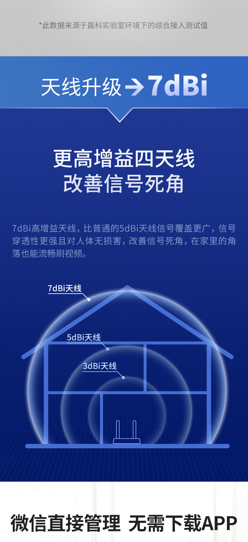 Leike N3 full gigabit port home wall-through high-speed dual-band wifi wireless router 1200M perform