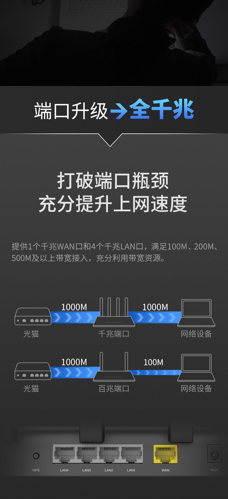 Leike N3 full gigabit port home wall-through high-speed dual-band wifi wireless router 1200M perform