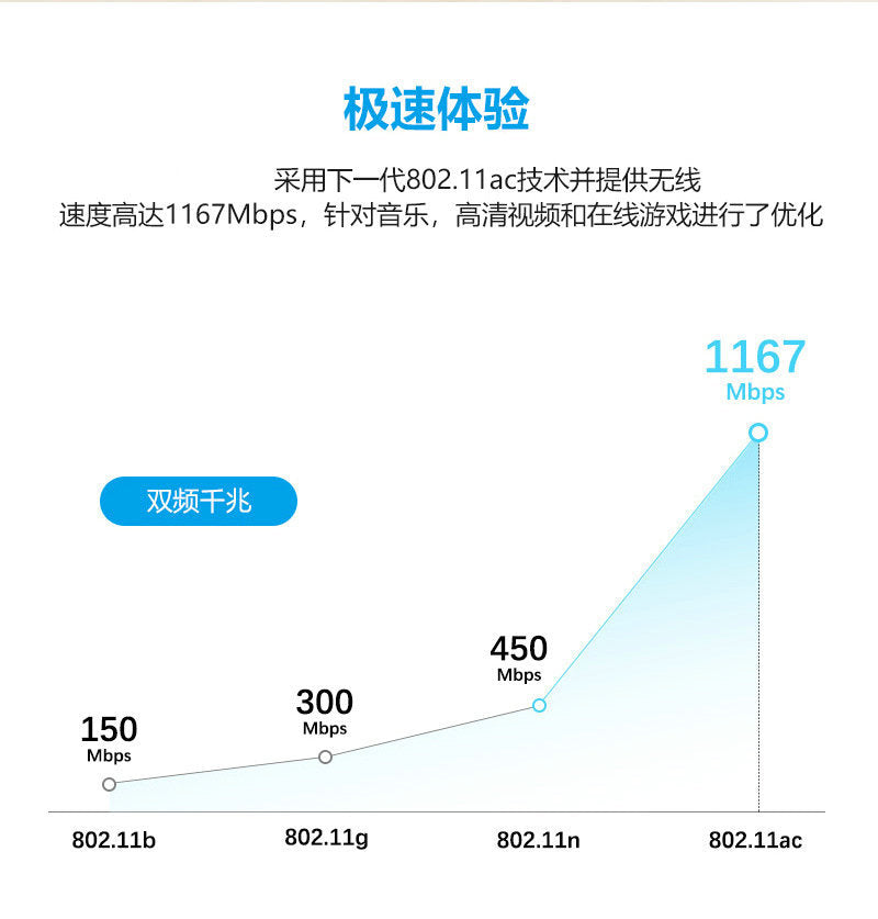 Full Netcom Passing Wall King Dual -frequently wireless WiFi router high -power enterprise smart gig