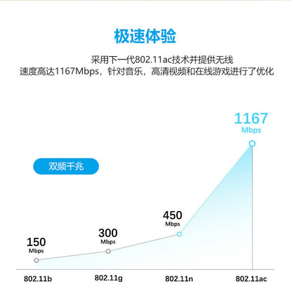 Full Netcom Passing Wall King Dual -frequently wireless WiFi router high -power enterprise smart gig
