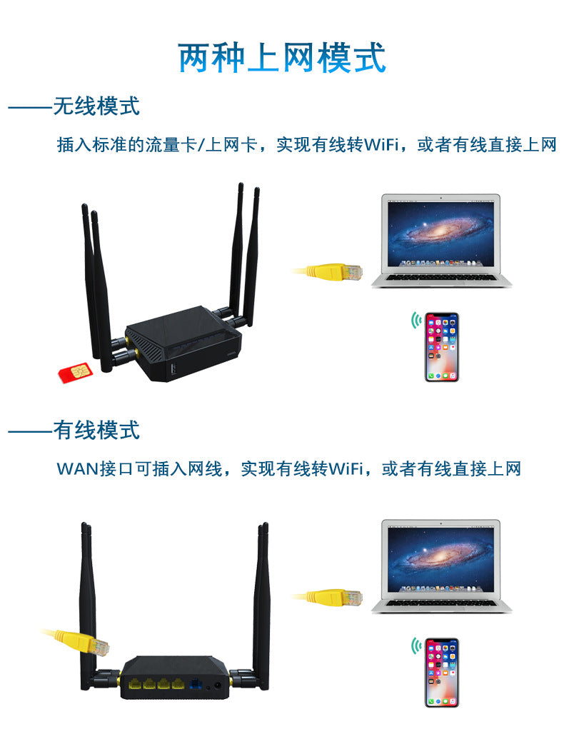 High speed smart wireless antenna, support function for all network communication standards, 4G