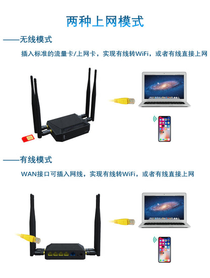 High speed smart wireless antenna, support function for all network communication standards, 4G