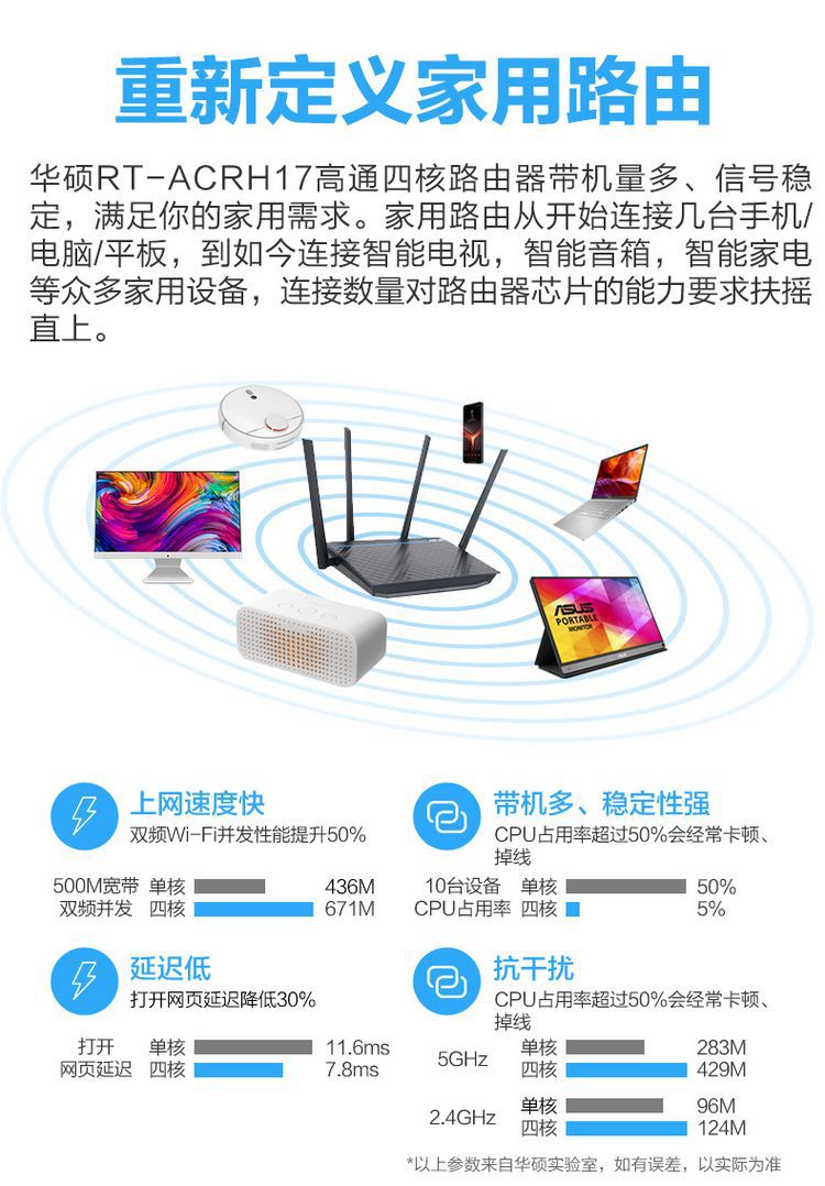 Suitable for ASUS RT-ACRH17 dual-frequency AC1700M Gigabit Foreign Wireless router high-speed game w