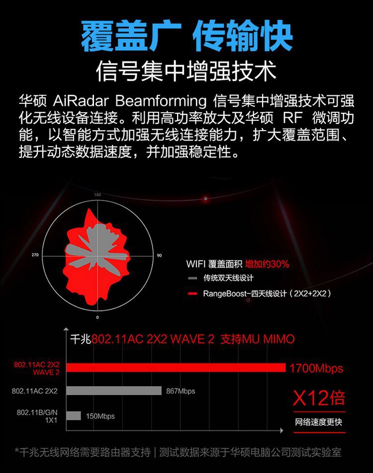 Suitable for ASUS RT-ACRH17 dual-frequency AC1700M Gigabit Foreign Wireless router high-speed game w
