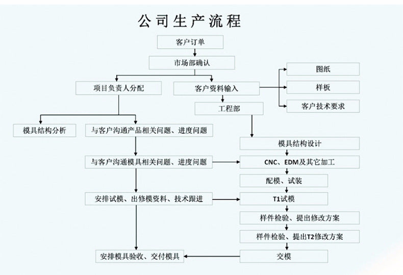Making plastic wireless router model Make plastic router model shell signal receiving