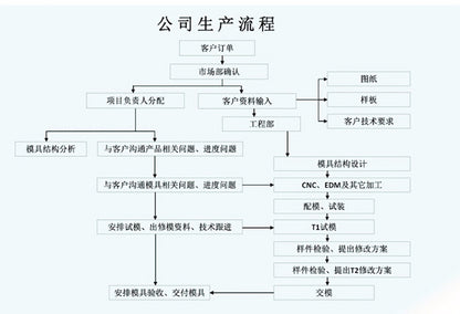 Making plastic wireless router model Make plastic router model shell signal receiving