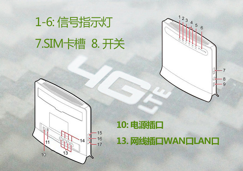 Three Netcom 4G CPE wireless routers 4G Wireless Router WiFi/RJ45 Wireless Waterproof
