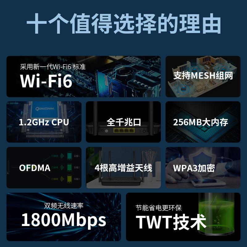 Comfast Gigabit dual-frequency WiFi6 router 1800M wireless router wifi coverage CF-XR10