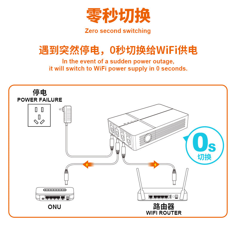 WGP Mini ups DC uninterruptible power supply DC12v2a9V1a router backup mobile cross-border spot