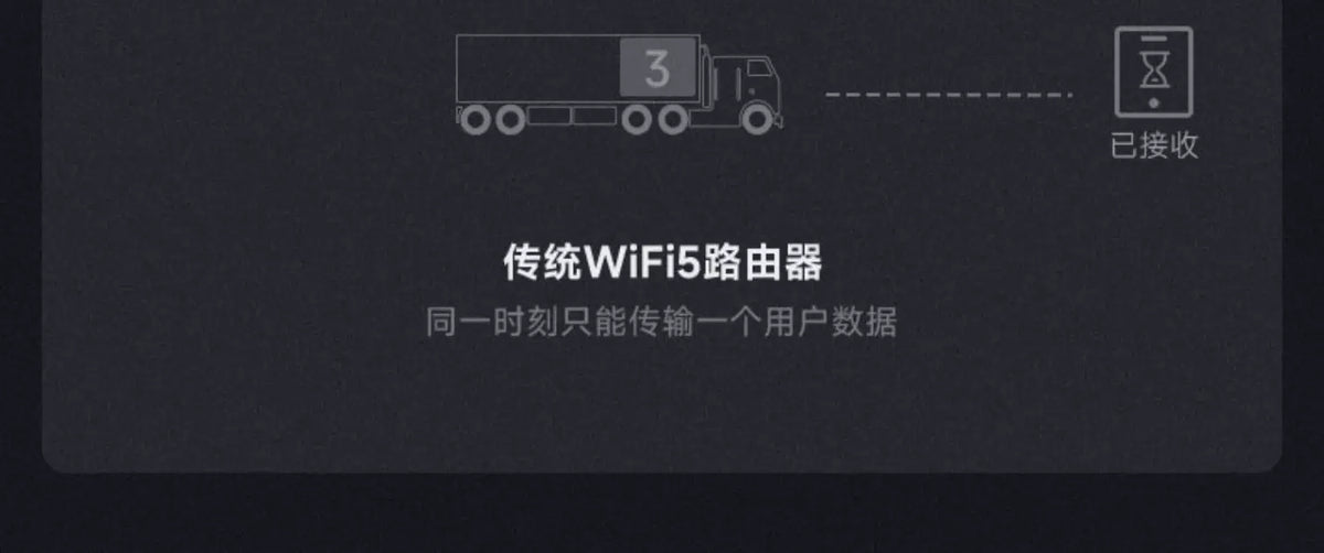 Tenda TendaAC11 commercial 5g optical fiber dual-band gigabit routing wireless wifi high-speed wall 