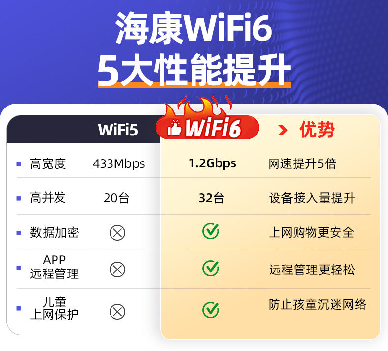 Hikvision Router Home New wifi Rental Housing Universal Light Cat Continued to Expand mesh Networkin