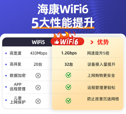 Hikvision Router Home New wifi Rental Housing Universal Light Cat Continued to Expand mesh Networkin
