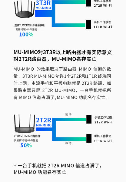 TP-LINK 1900M Gigabit port dual-frequency wireless router through wall TL-WDR7666 Gigabit Easy Exhib