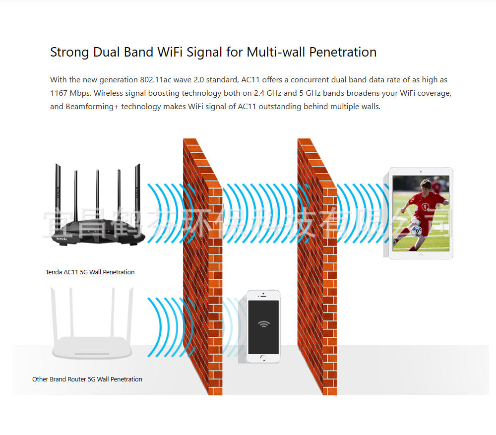 Used TENGDA AC11 FULL GIGABIT PORT ROUTER WIFI Dual-Band