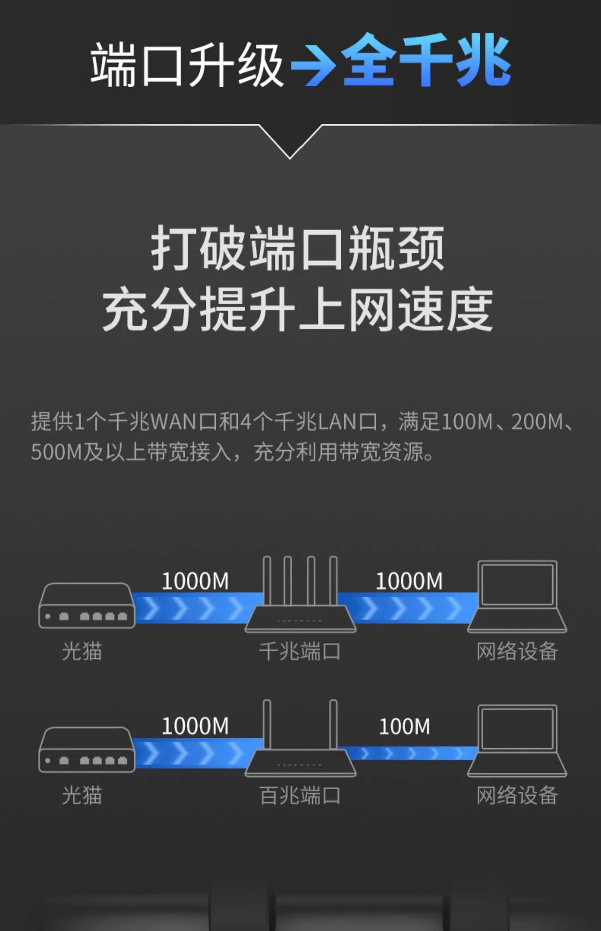 [Performance Monster] Leike N3 wireless router full Gigabit port 5G dual-band home wall-penetrating 