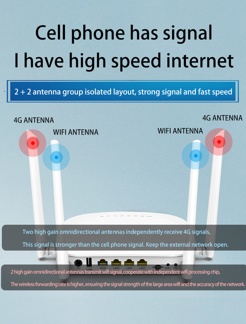 US version of full Netcom plug -in 4G phone SIM traffic card to wifi hot Gigabit broadband wireless 