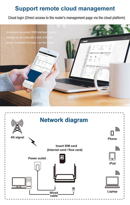Cross -border metal shell insertion SIM card 4G industrial -grade wireless router turns with WIFI6 h