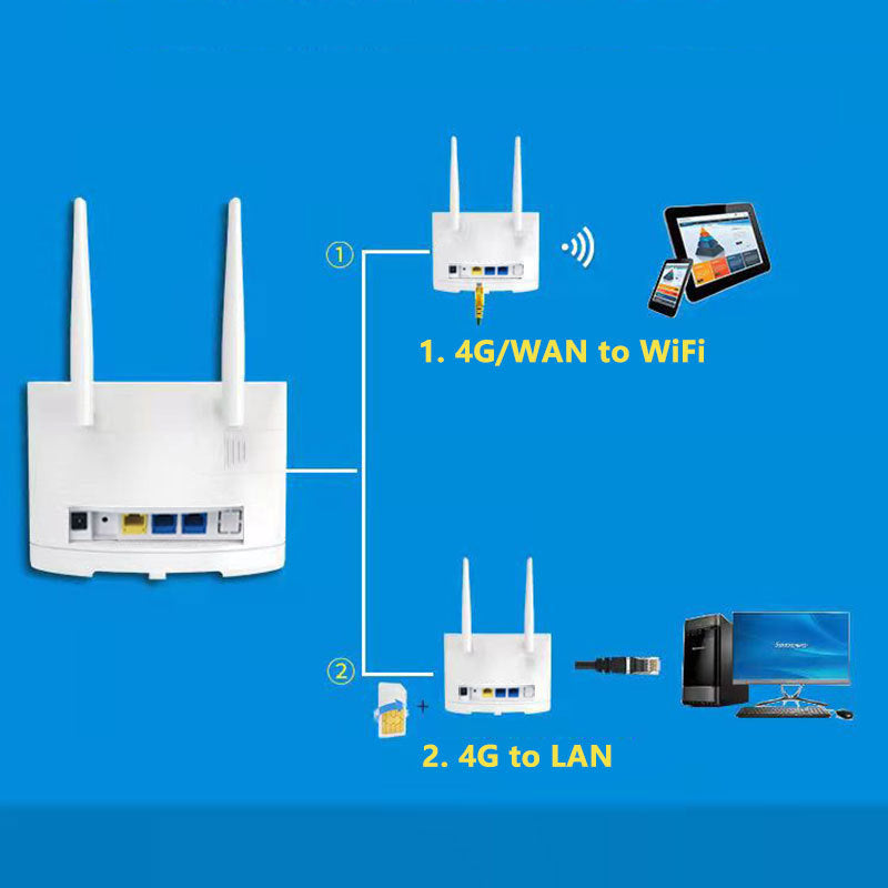 Three Netcom 4G CPE wireless routers 4G Wireless Router WiFi/RJ45 Wireless Waterproof