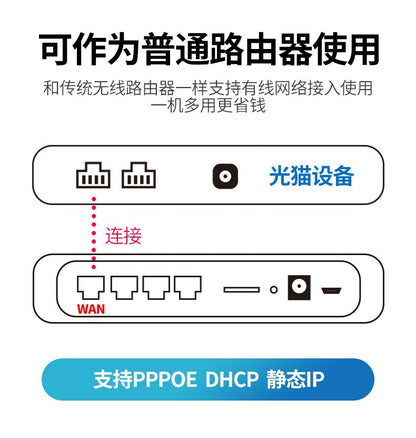4g full network plug-in card router mobile unicom telecom wireless portable wifi home 4G