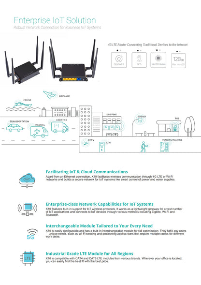 Cross -border metal shell insertion SIM card 4G industrial -grade wireless router turns with WIFI6 h