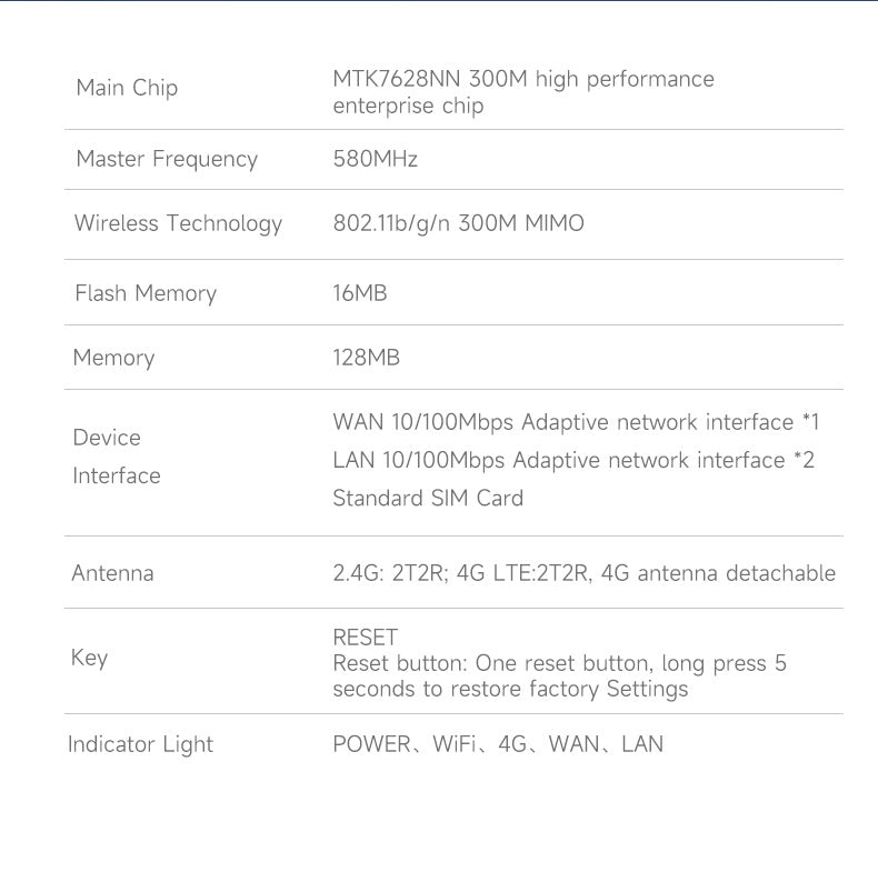 Full Netcom Asian, African and European version industrial-grade detachable antenna 4G card wireless