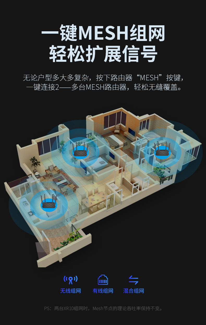 Comfast Gigabit dual-frequency WiFi6 router 1800M wireless router wifi coverage CF-XR10