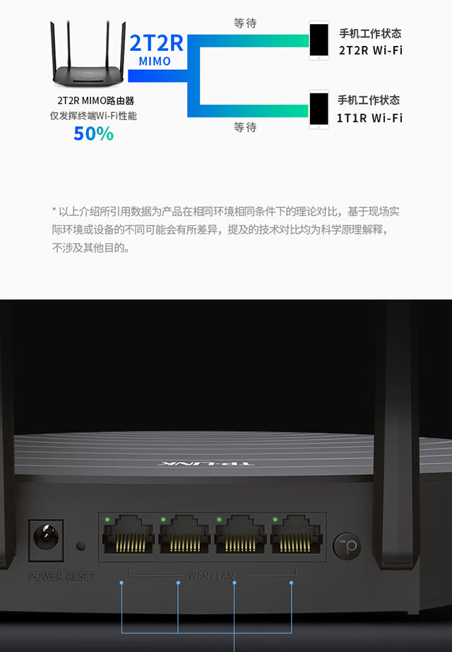 TP-LINK 1900M Gigabit port dual-frequency wireless router through wall TL-WDR7666 Gigabit Easy Exhib