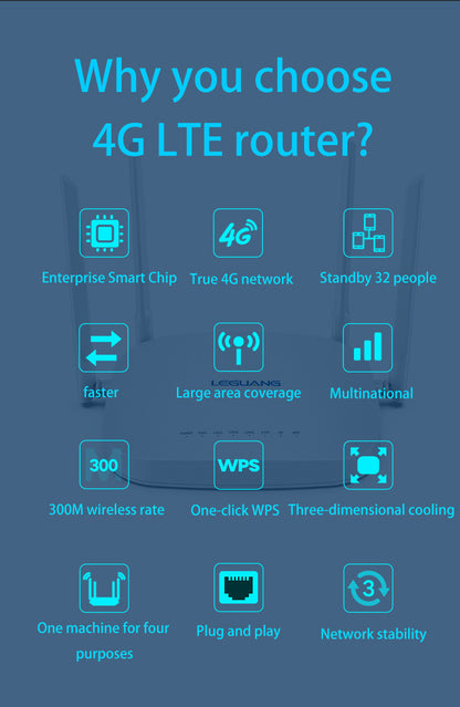 US version of full Netcom plug -in 4G phone SIM traffic card to wifi hot Gigabit broadband wireless 