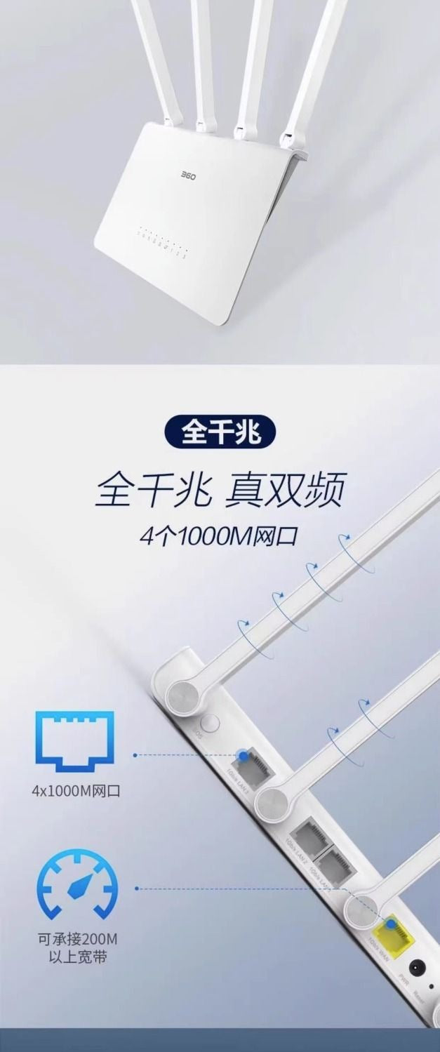 Second -hand clearance 360V4 security router Gigabit Gigabit GM 5G 5G Wireless 1200M high -power wif