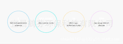 UE is the AAC7 1200M Wireless Roual Dual-Band Gigabit Wifi of DT ENG
