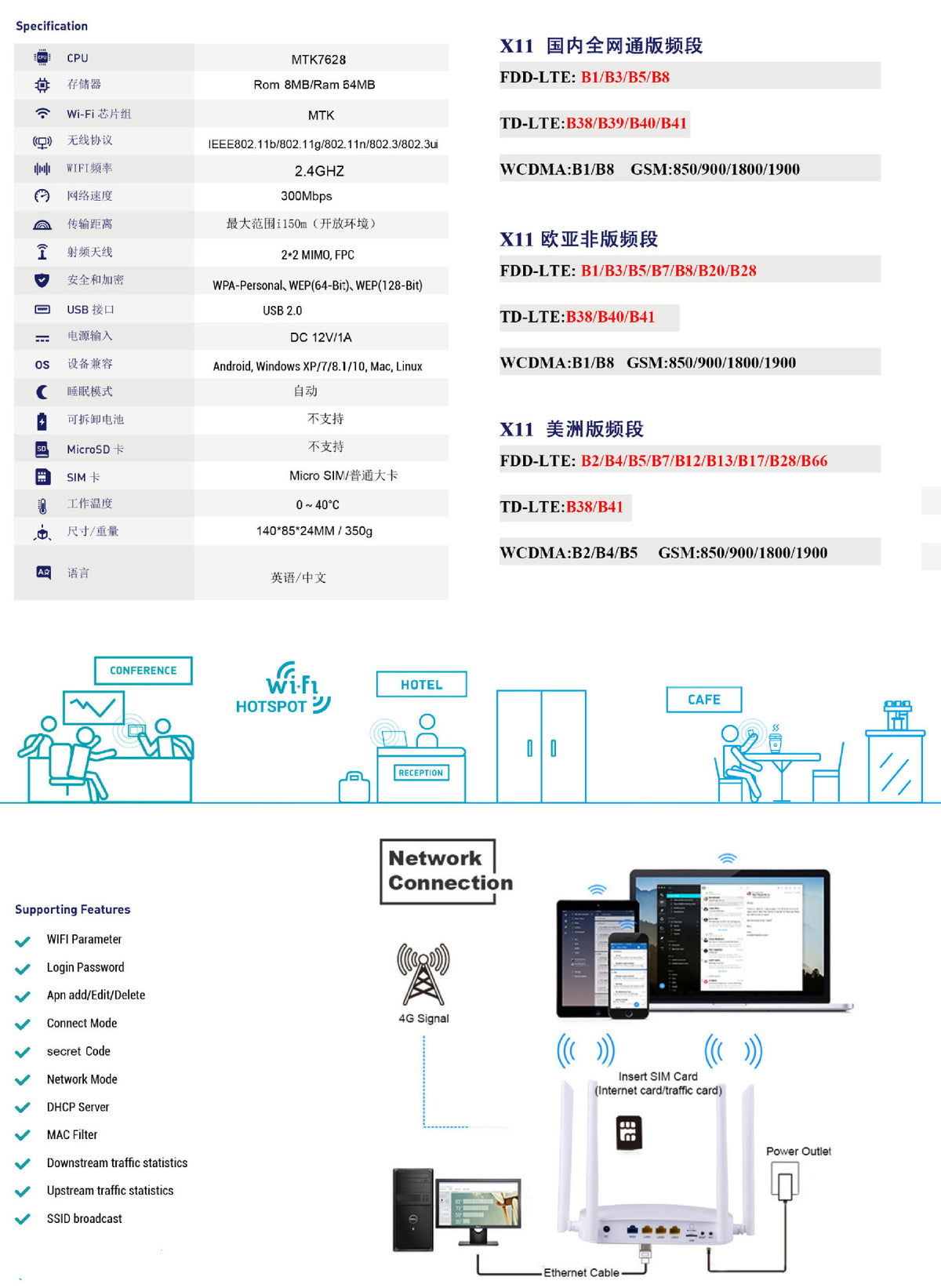 US version of full Netcom plug -in 4G phone SIM traffic card to wifi hot Gigabit broadband wireless 
