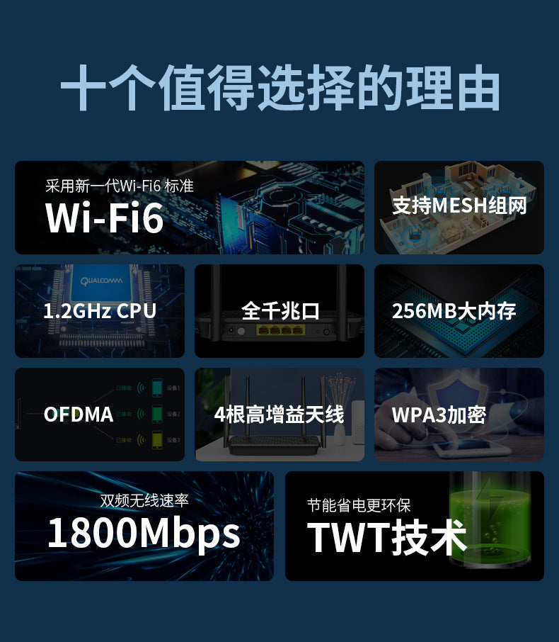 Comfast Gigabit dual-frequency WiFi6 router 1800M wireless router wifi coverage CF-XR10