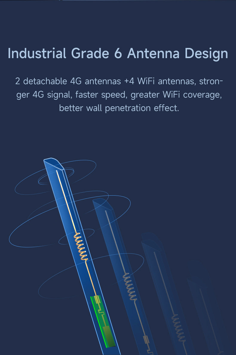 Full Netcom Asian, African and European version industrial-grade detachable antenna 4G card wireless
