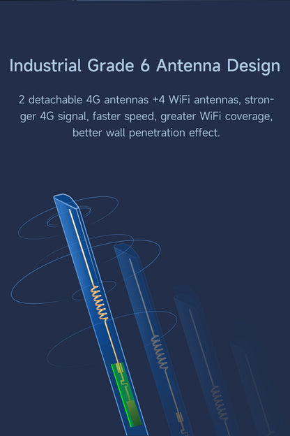 Full Netcom Asian, African and European version industrial-grade detachable antenna 4G card wireless