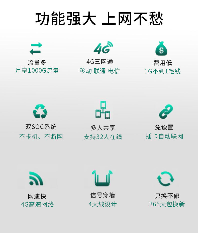 Leguang 4G card plug -in wireless router to WIFI wired full Netcom Router mobile telecommunications 