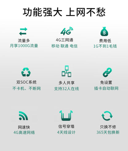 Leguang 4G card plug -in wireless router to WIFI wired full Netcom Router mobile telecommunications 