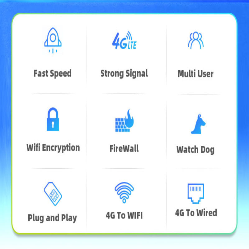 4G router LTE wireless WiFi household office CPE sharing 3 network port with sim card router