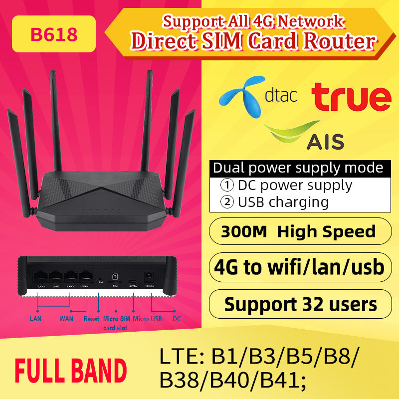 4G wireless WIFI router Gigabit Gigabit non -broadband CAT4 card plug -in route manufacturer all Net