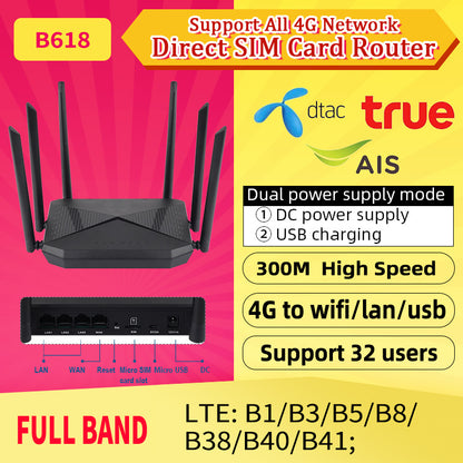 4G wireless WIFI router Gigabit Gigabit non -broadband CAT4 card plug -in route manufacturer all Net