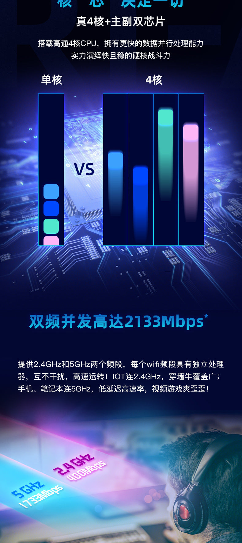 Applicable to the ASUS RT-AC2200 dual-frequency 2200M Qualcomm Game router RT-ACRH17 upgraded versio