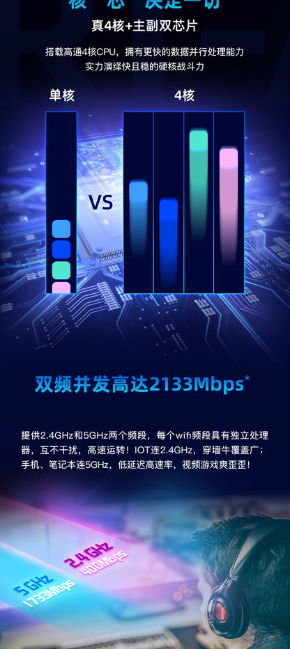 Applicable to the ASUS RT-AC2200 dual-frequency 2200M Qualcomm Game router RT-ACRH17 upgraded versio