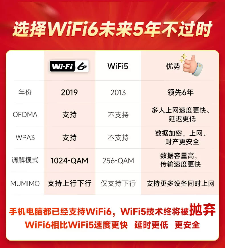 Tenda TendaAC11 commercial 5g optical fiber dual-band gigabit routing wireless wifi high-speed wall 