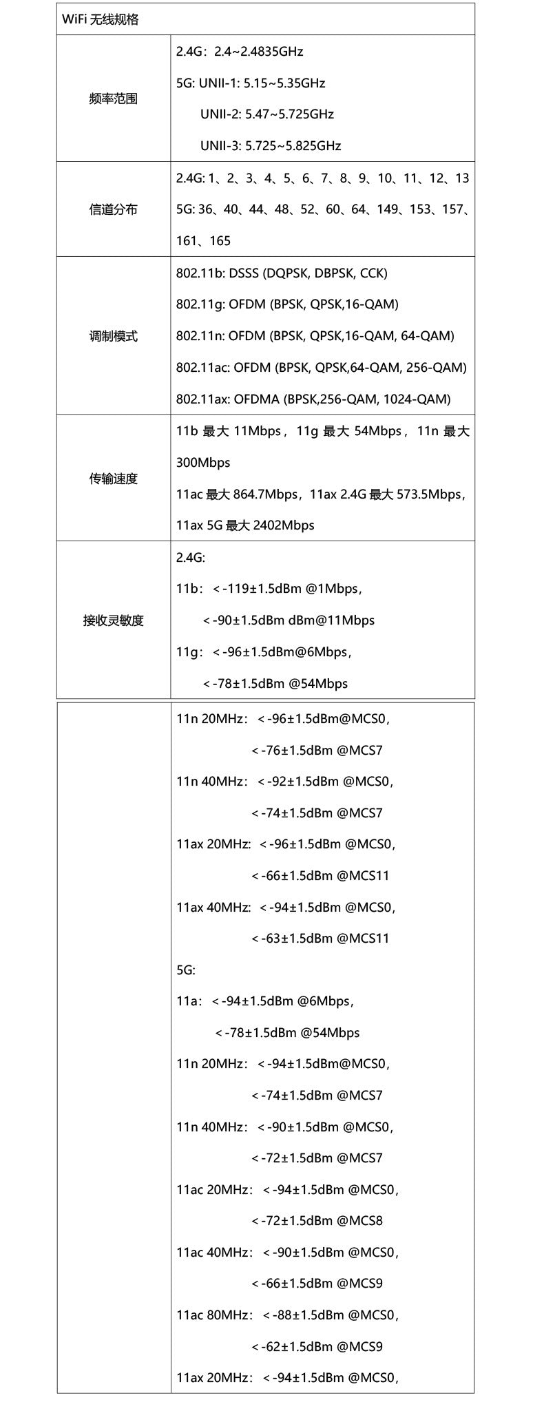 Qualcomm IPQ5018 IPQ5312 WIFI7 Smart router 5G CPE solution PCBA whole machine manufacturer