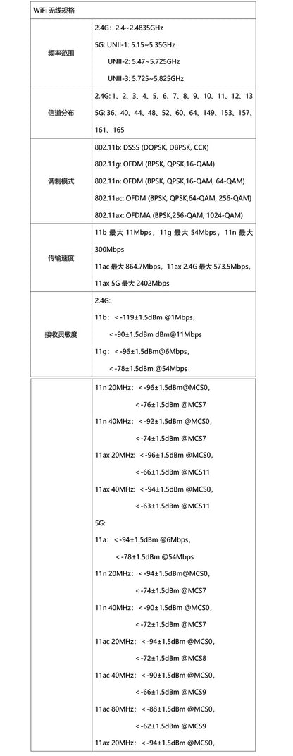 Qualcomm IPQ5018 IPQ5312 WIFI7 Smart router 5G CPE solution PCBA whole machine manufacturer
