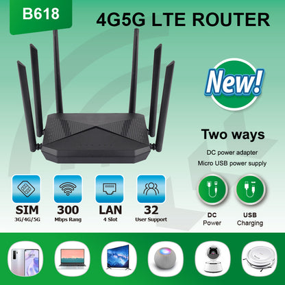 4G wireless WIFI router Gigabit Gigabit non -broadband CAT4 card plug -in route manufacturer all Net