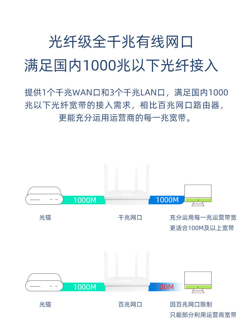 WiFi6 AX3000 wireless router home high-speed super signal dual-band 5G Gigabit port full Gigabit